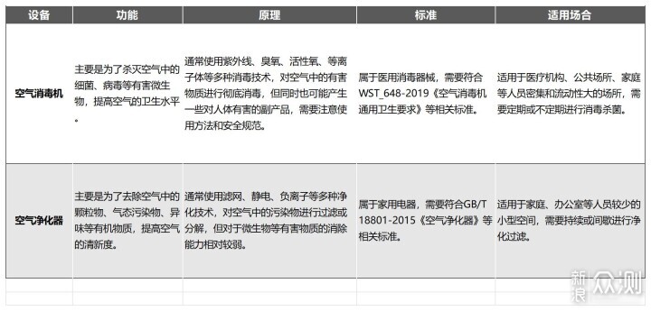 AOE空氣消毒機到底怎麼樣？為家人保駕護航_新浪眾測