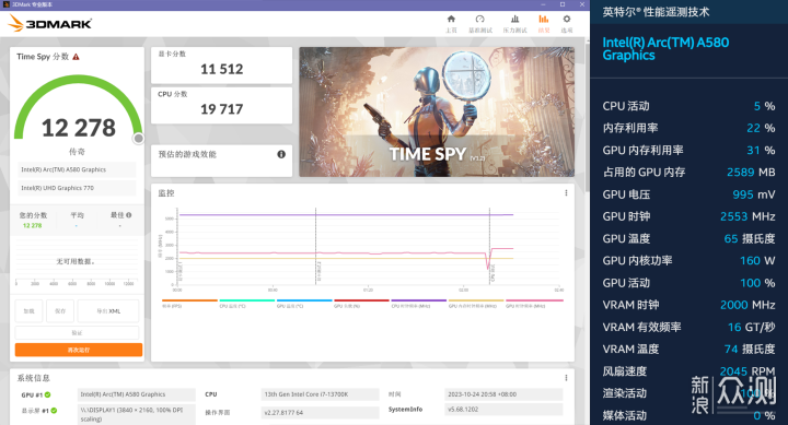 intel Arc A580 graphics card, a new choice in the thousand-yuan range_Sina Public Test