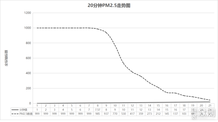 AOE空氣消毒機到底怎麼樣？為家人保駕護航_新浪眾測