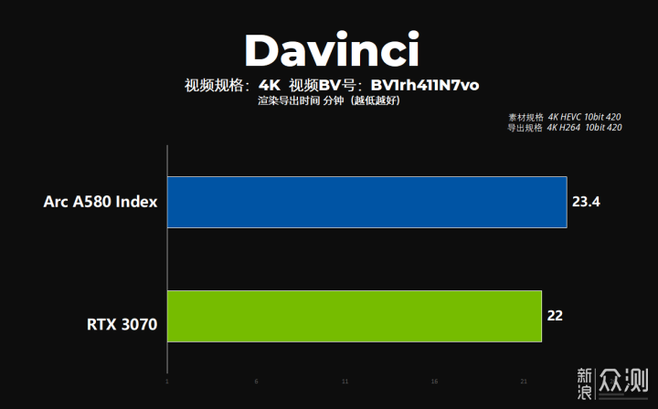 intel Arc A580 graphics card, a new choice in the thousand-yuan range_Sina Public Test