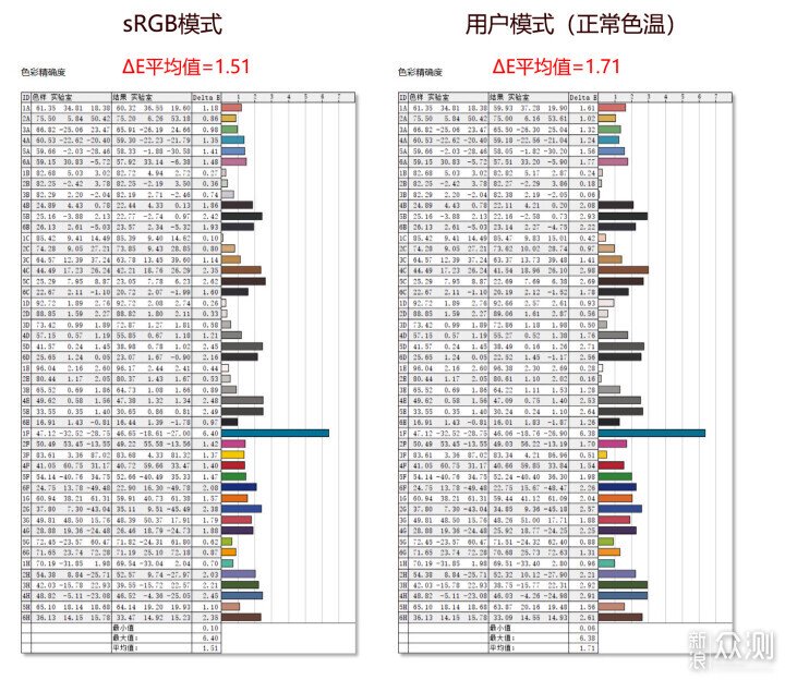 專注護眼的辦公家用顯示器:MD2412PW開箱評測_新浪眾測