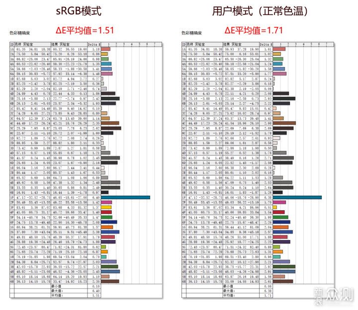 專注護眼的辦公家用顯示器：MD2412PW開箱評測_新浪眾測