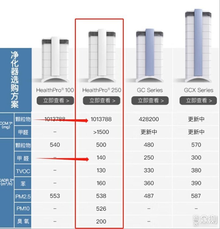 2023年雙十一空氣淨化器怎麼選？選購清單來了_新浪眾測