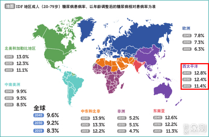 在家做CGM檢測，這款矽基動態血糖儀可以試試_新浪眾測