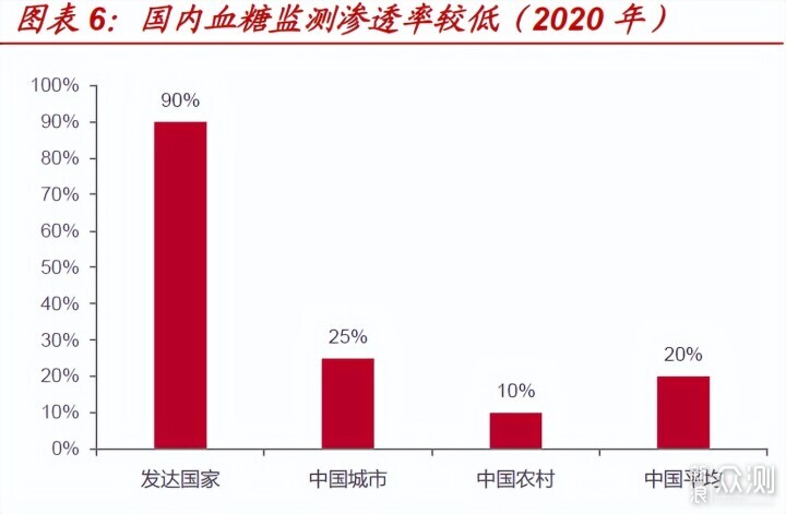 在家做CGM檢測，這款矽基動態血糖儀可以試試_新浪眾測