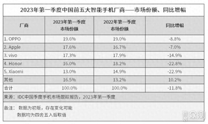 2023年國產品牌手機受到青睞，雙11哪些值得買_新浪眾測