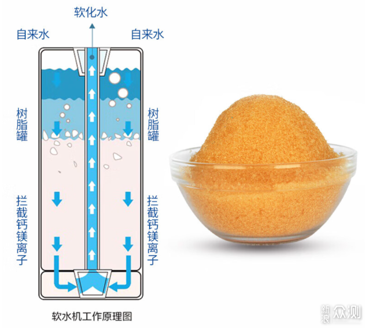 什麼是全屋淨水系統？保姆級教程來啦_新浪眾測