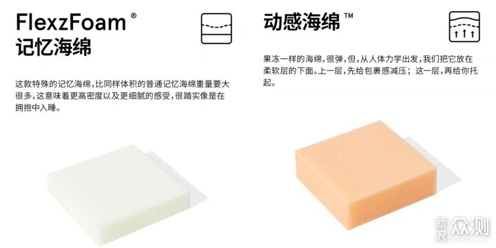 藍盒子床墊實在太舒服,3款熱銷床墊按需推薦_新浪眾測