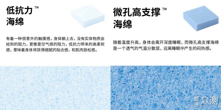 藍盒子床墊實在太舒服,3款熱銷床墊按需推薦_新浪眾測