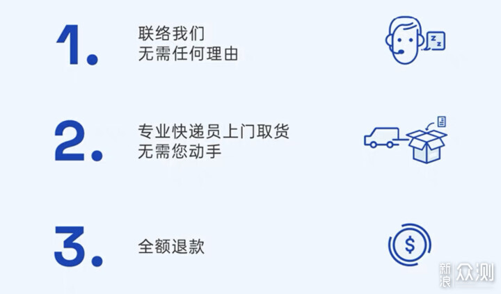 藍盒子床墊實在太舒服,3款熱銷床墊按需推薦_新浪眾測