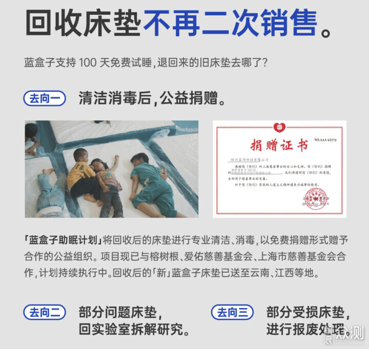 藍盒子床墊實在太舒服,3款熱銷床墊按需推薦_新浪眾測
