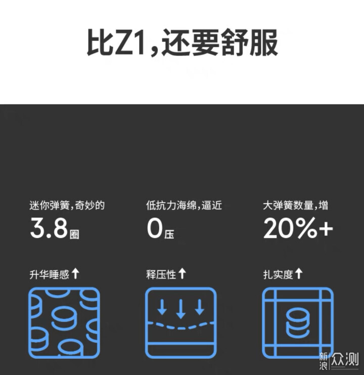 藍盒子床墊實在太舒服,3款熱銷床墊按需推薦_新浪眾測