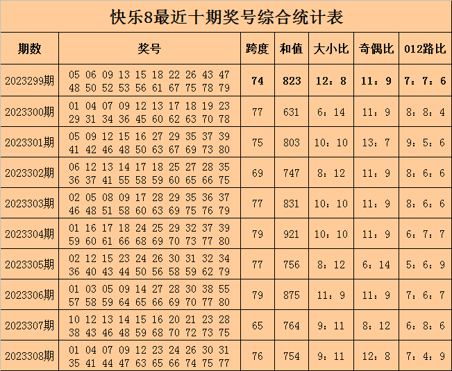 309期许老六快乐8预测奖号：奇偶比推荐