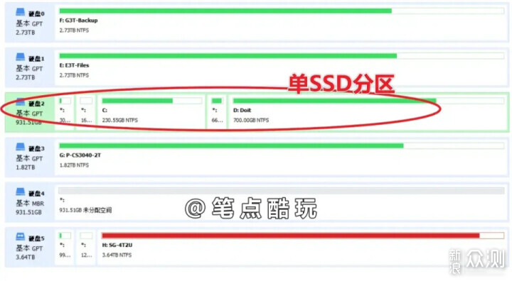 Is it necessary to use an SSD for the system and game disk when assembling a computer? _Sina Public Test