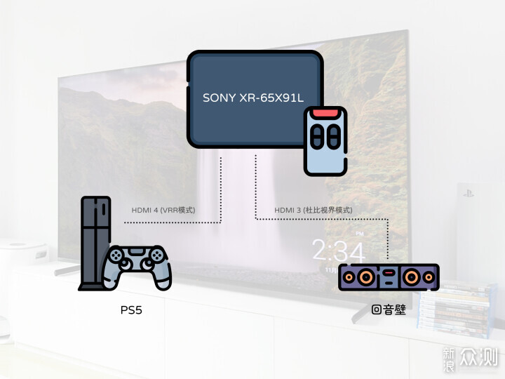 Sony65X91L詳細測試，帶你玩轉遊戲影音_新浪眾測