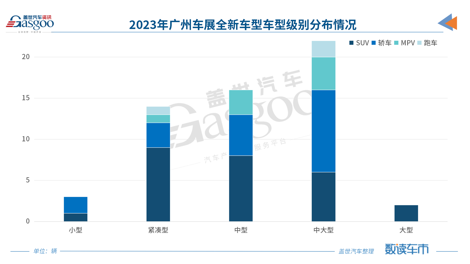 汽车消费，在升级还是降级？