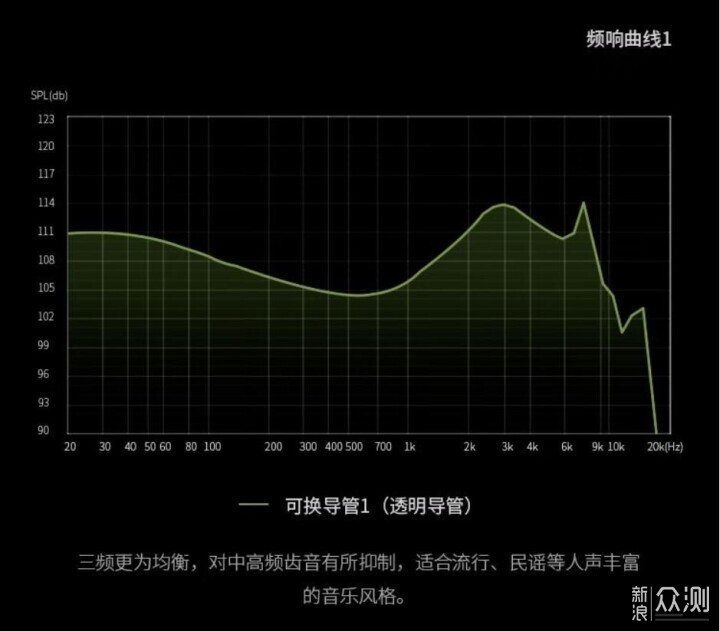專業的有線耳機不到300!簡評竹林鳥Z4青鸞_新浪眾測