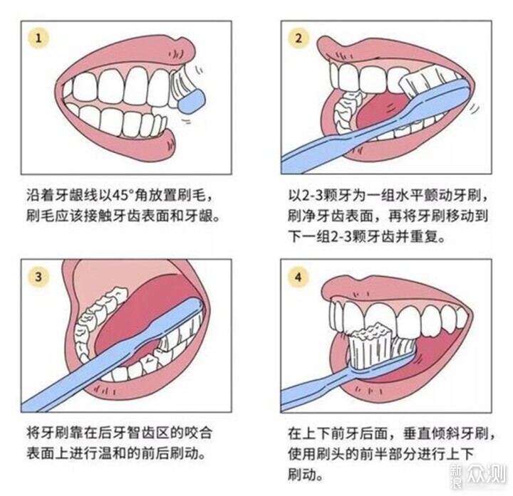 刷牙的第三次革命賦予感知力和記憶力_新浪眾測