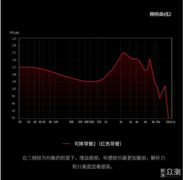 專業的有線耳機不到300!簡評竹林鳥Z4青鸞_新浪眾測