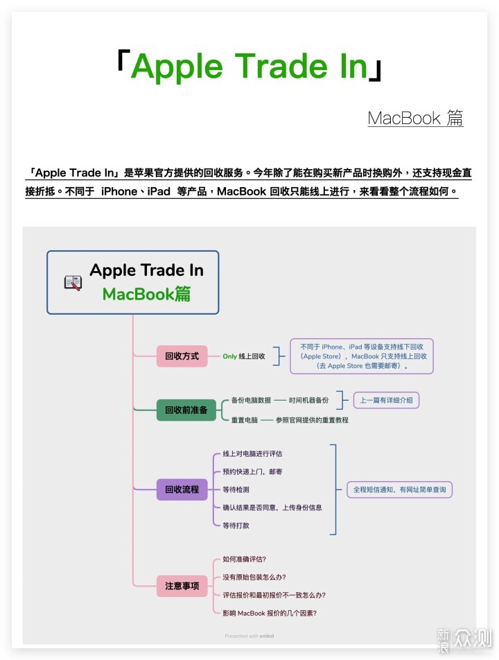 MacBook Apple回收有何不同：Apple Trade In_新浪眾測