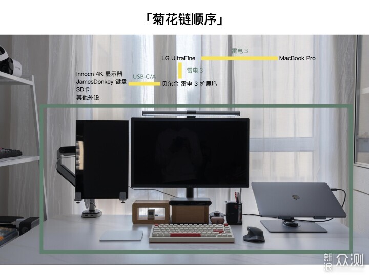 閑置二手產品如何處理：我的二手回收分享_新浪眾測