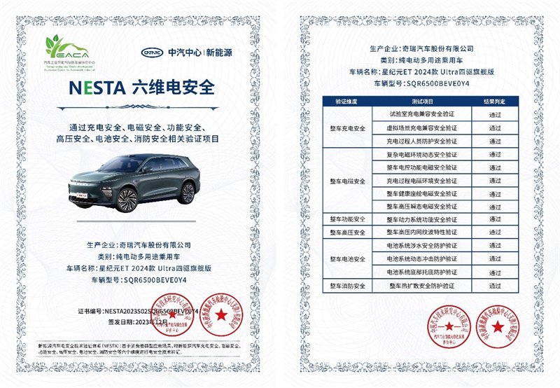 安全感拉满！星纪元ET通过中汽中心“NESTA 六维电安全”技术验证