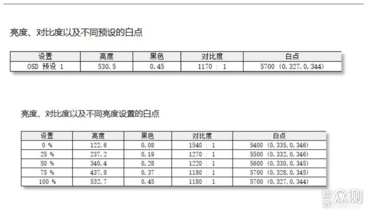 4K高刷電競屏、大廠也玩性價比 _新浪眾測