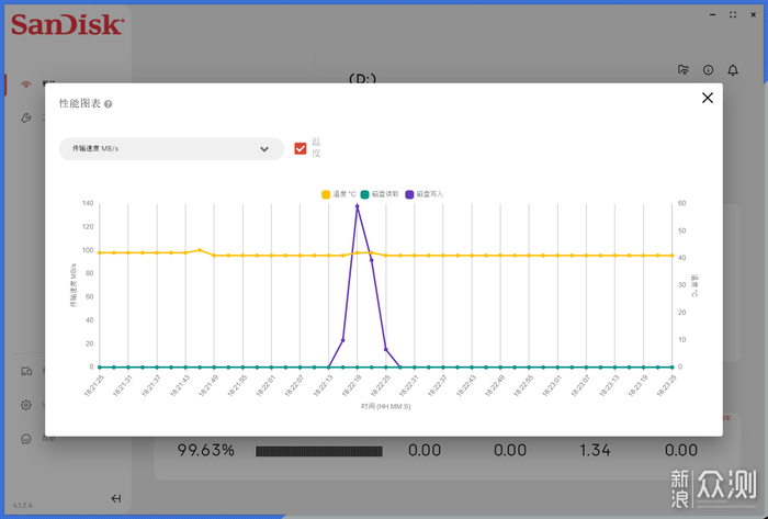 閃迪至尊超極速 NVMe SSD 2TB開箱體驗_新浪眾測