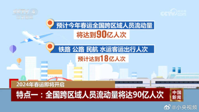 2024春运四大特点