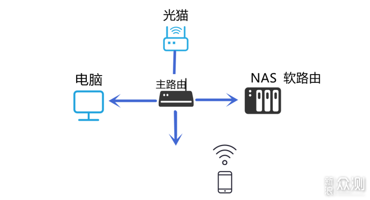 手把手教學:威聯通NAS安裝OpenWRT+Win10_新浪眾測