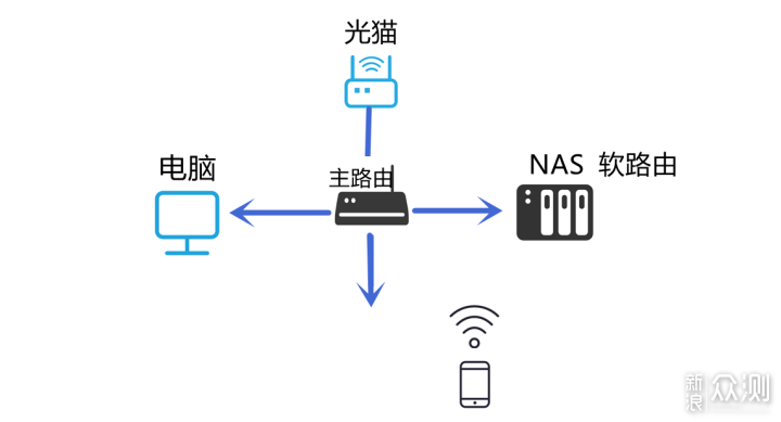 手把手教學：威聯通NAS安裝OpenWRT+Win10_新浪眾測