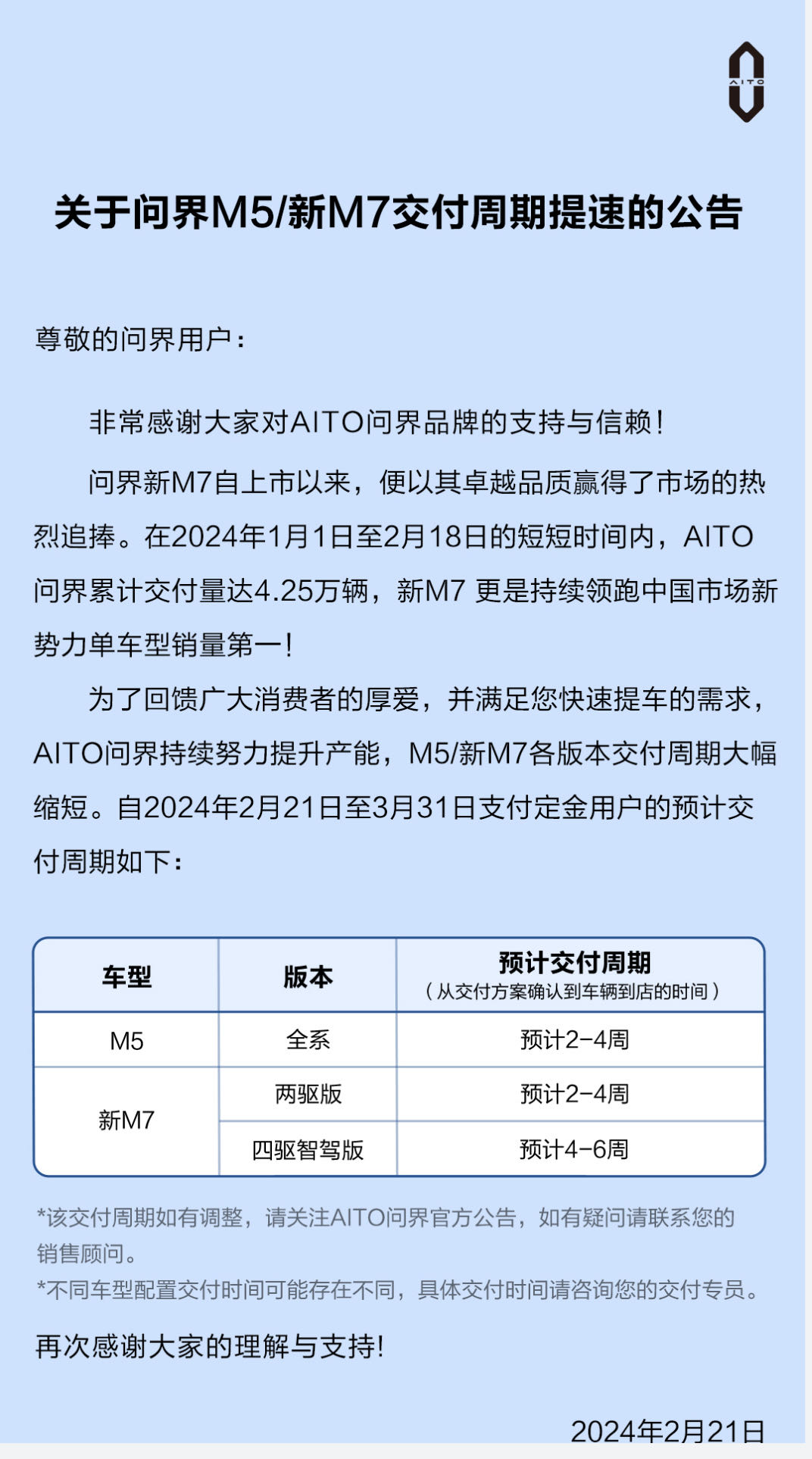 AITO汽车：问界M5、新M7各版本交付提速