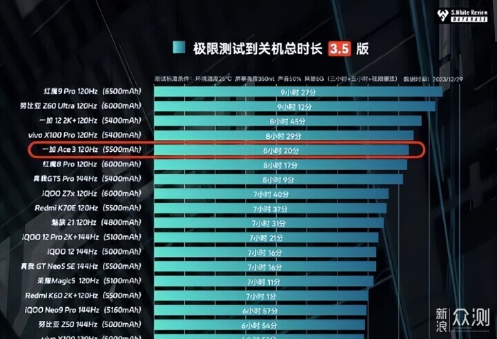 2024開學季手機怎麼選？這4點你要知曉_新浪眾測