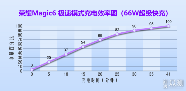 在小城尋找年味兒，入手體驗榮耀Magic6很行_新浪眾測