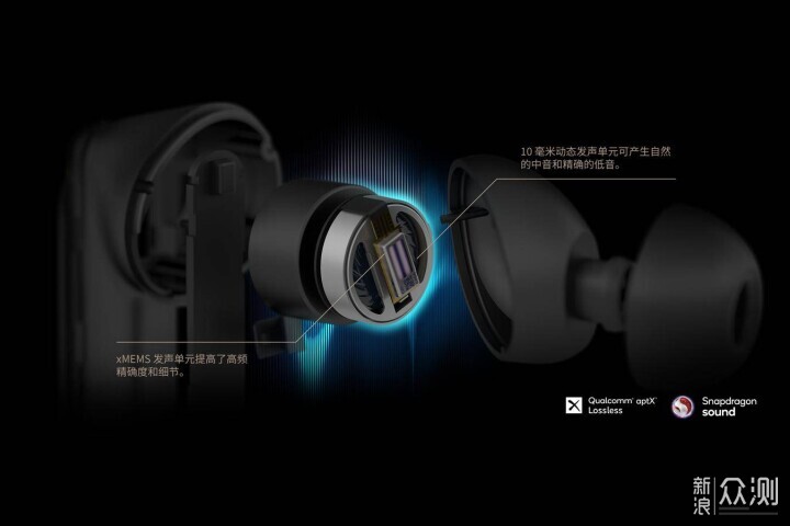 xMEMS固態揚聲器,創新Aurvana Ace2耳機開箱_新浪眾測