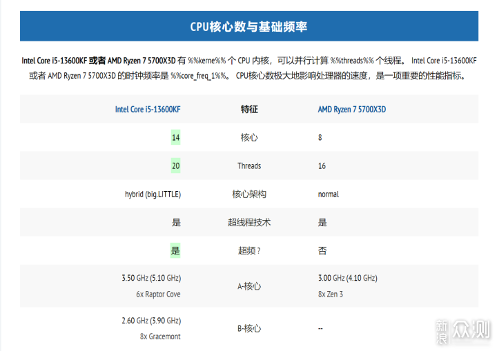 24年裝機的高性價比之選，i5-12600KF再戰江湖_新浪眾測