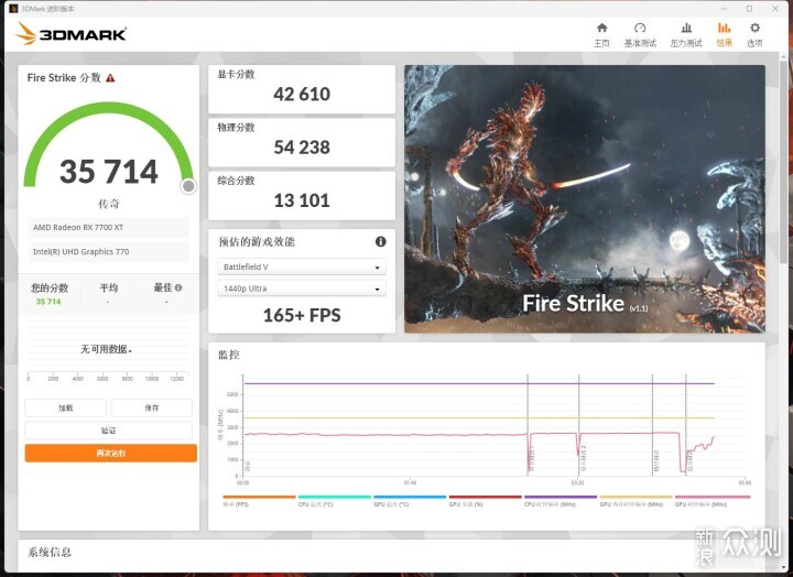 3000元顯卡王者-藍寶石RX 7700 XT極地版評測_新浪眾測