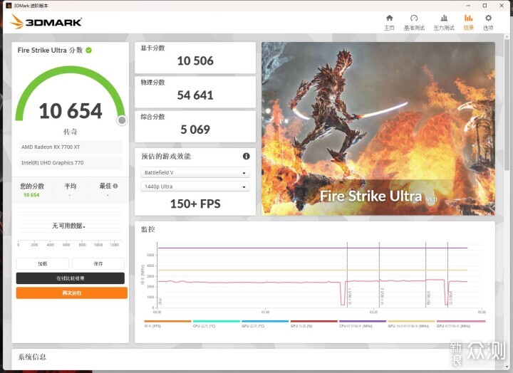 3000元顯卡王者-藍寶石RX 7700 XT極地版評測_新浪眾測