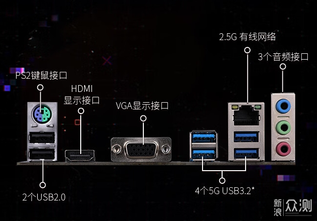 不是8700G買不起，而是5600G更有性價比_新浪眾測