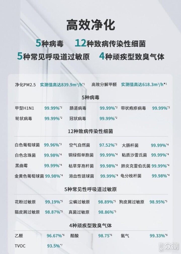 開箱測評全解析：新頤小白3.0空氣淨化器_新浪眾測