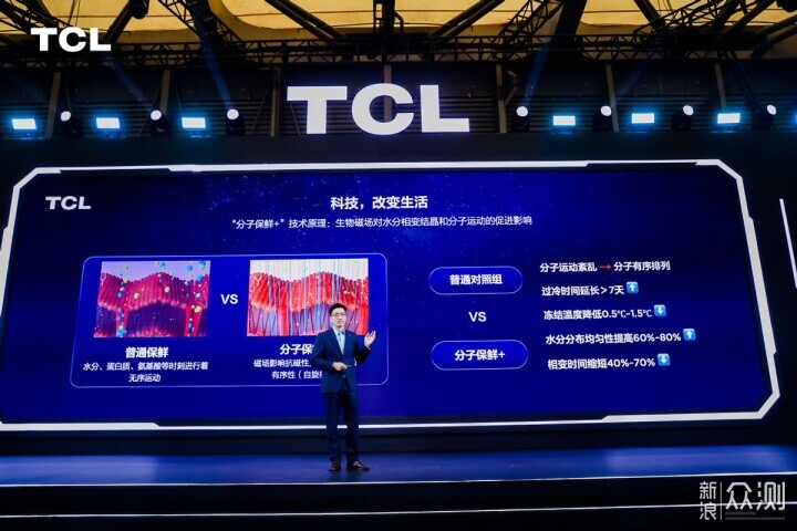 AWE TCL白家電大放異彩，攜冰洗黑科技亮相！_新浪眾測