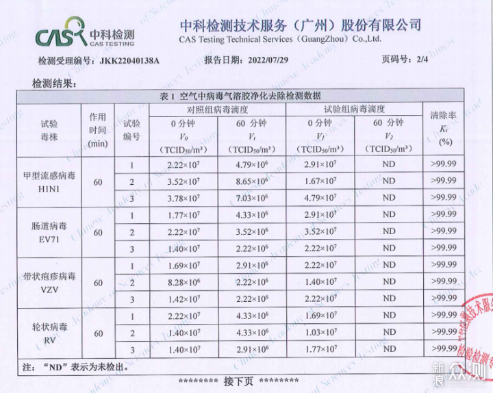 開箱測評全解析：新頤小白3.0空氣淨化器_新浪眾測