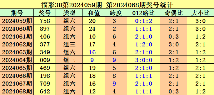 041期林蝶大乐透预测奖号：后区精选一码推荐
