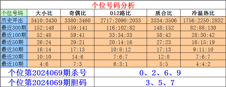 037期大力双色球预测奖号：三区分析
