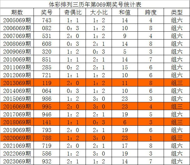 《中国共产党历次代表大会史丛书（第一辑）》出版发行
