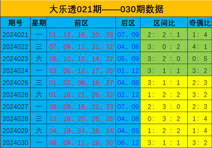 101期刘明排列三预测奖号：跨度分析

