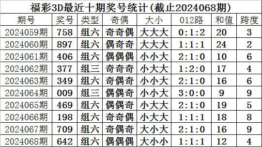 106期刘飞排列三预测奖号：组六复式参考
