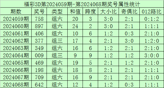 尹波：2比2和4比1都不是真实的国足 2比1才是
