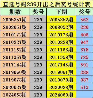 032期金年顺大乐透预测奖号：后区号码分析
