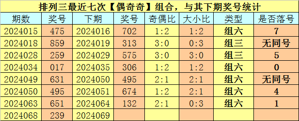 035期刘瑞双色球预测奖号：蓝球分析

